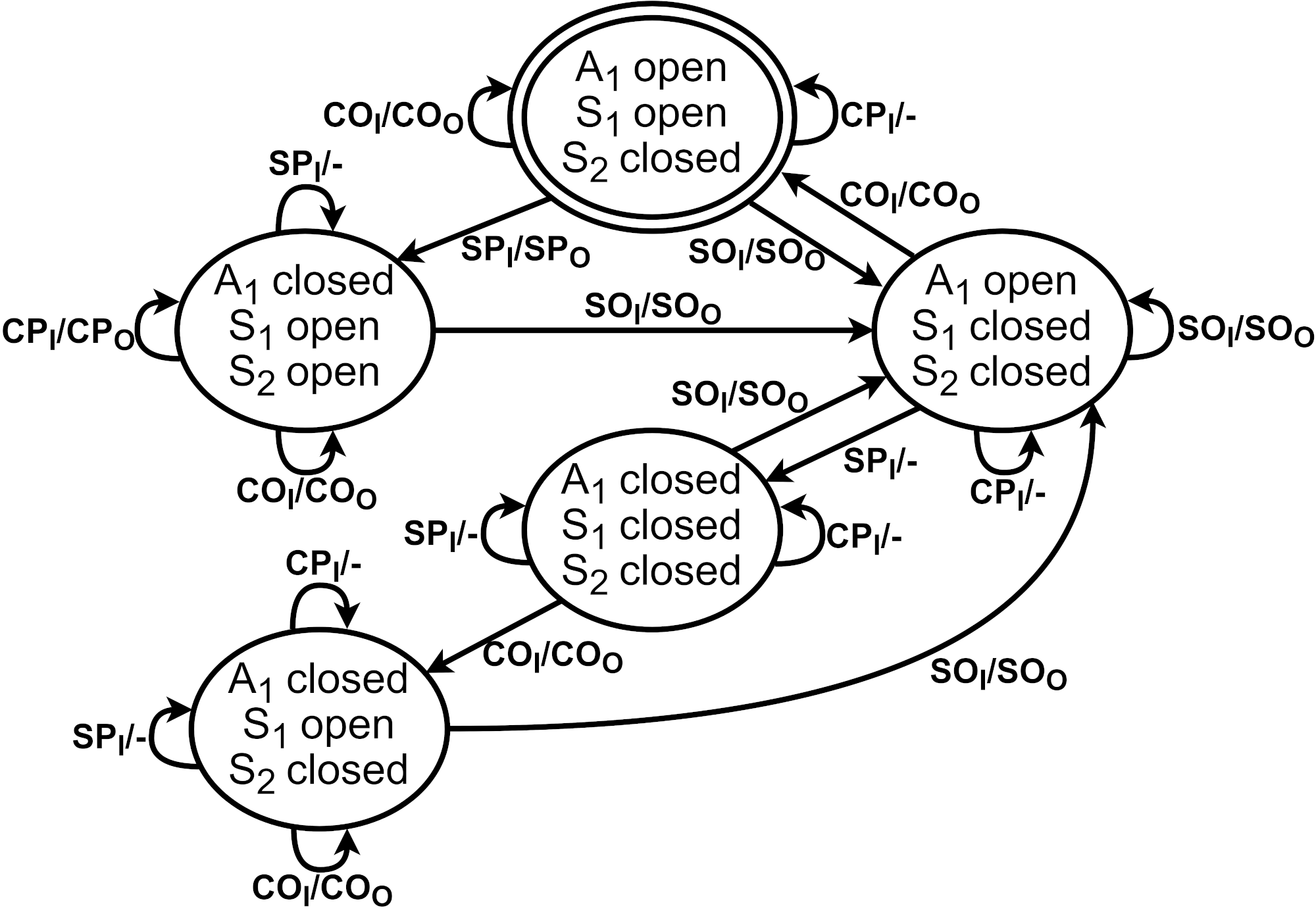 Figure 22