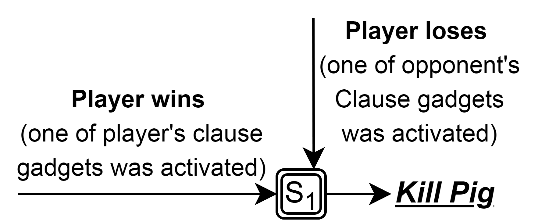 Figure 25
