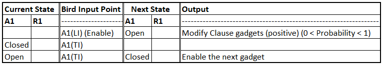 Figure 27