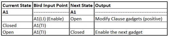 Figure 28