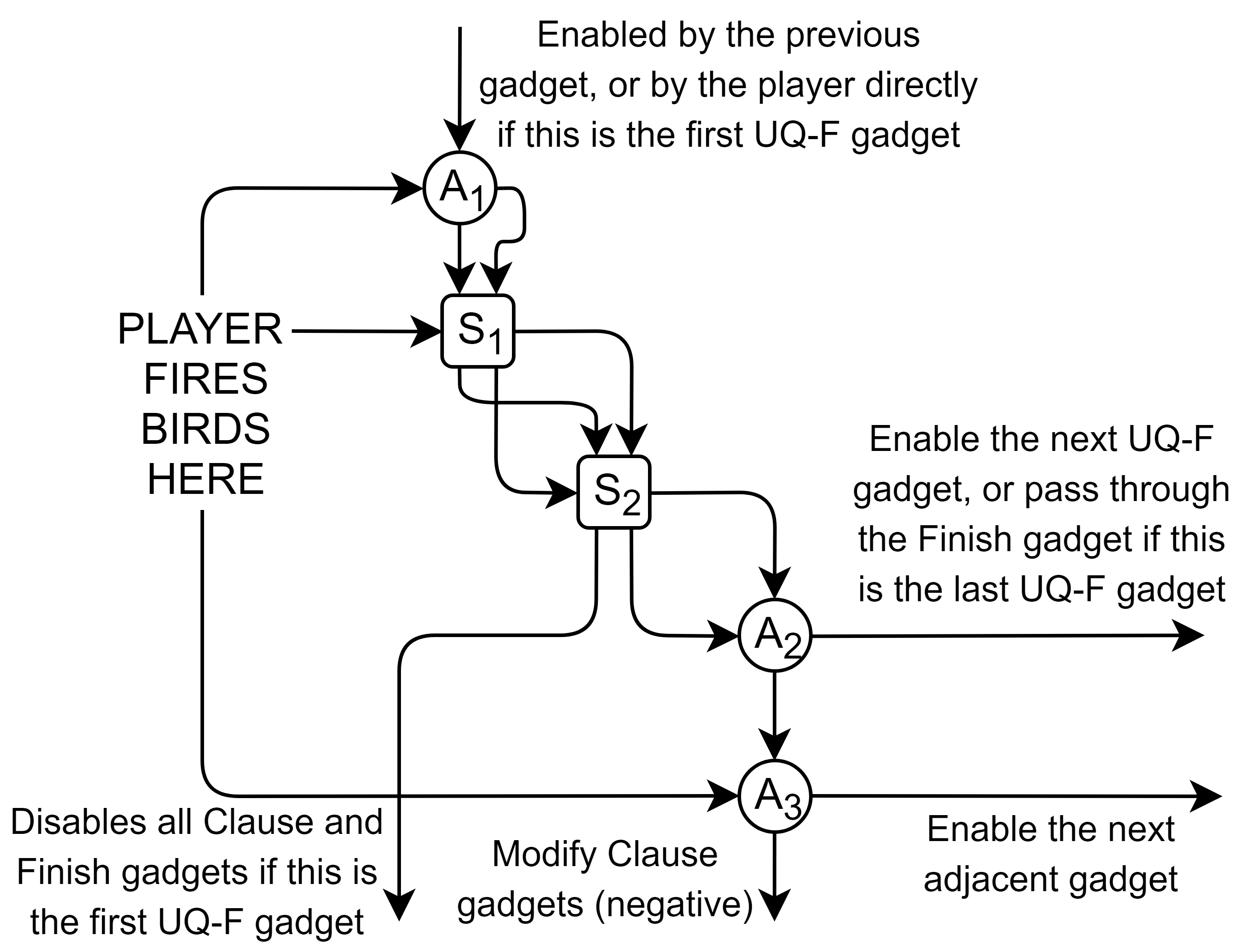 Figure 29