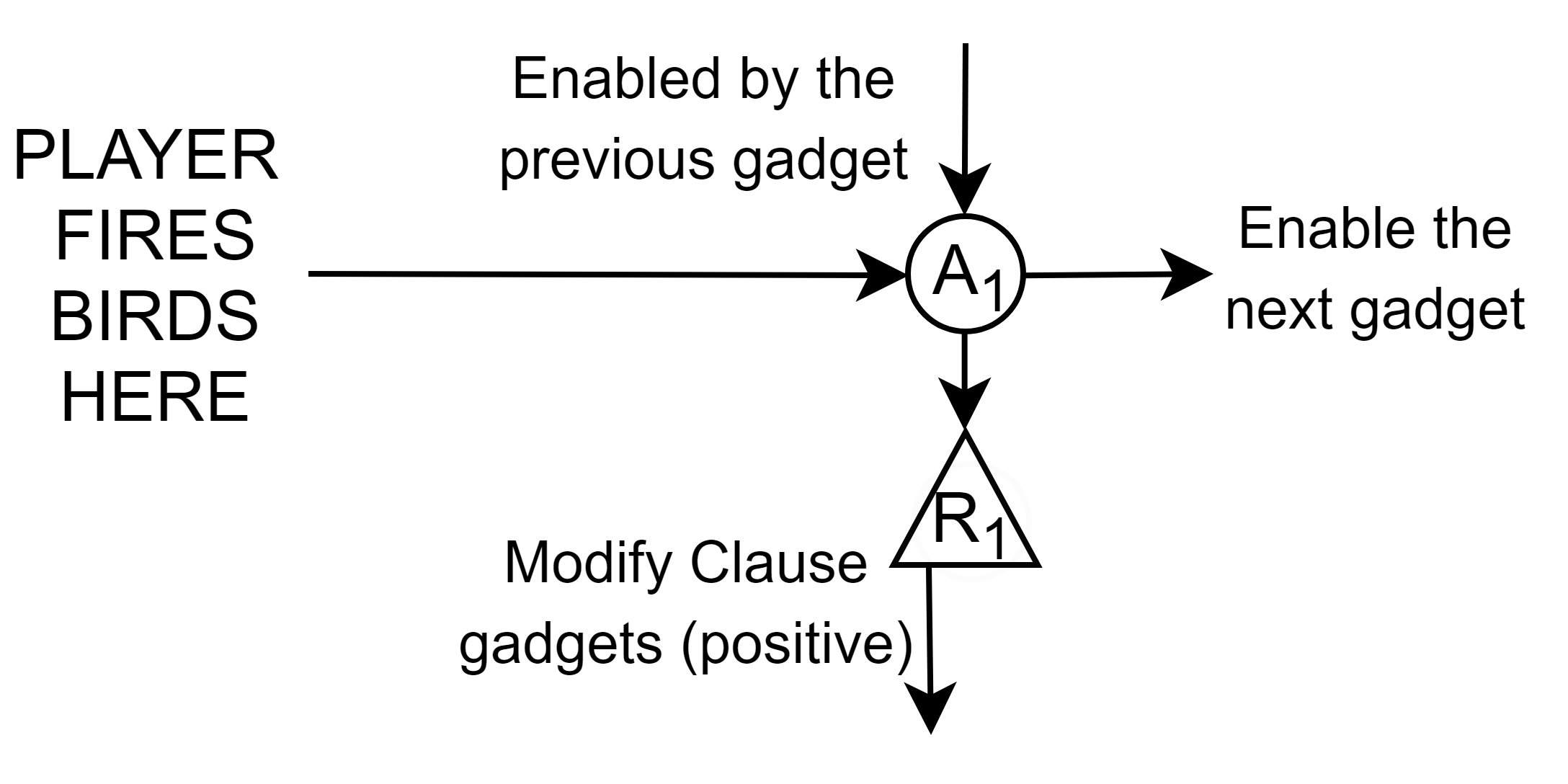 Figure 30