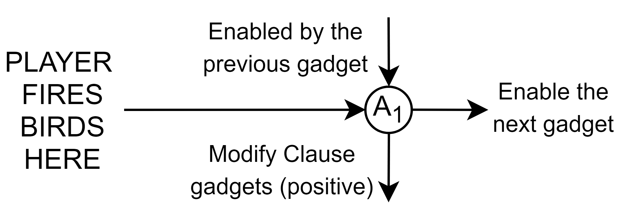 Figure 31