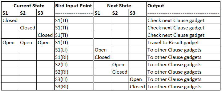 Figure 33