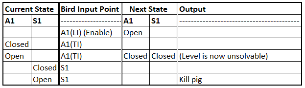 Figure 34