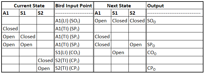 Figure 36
