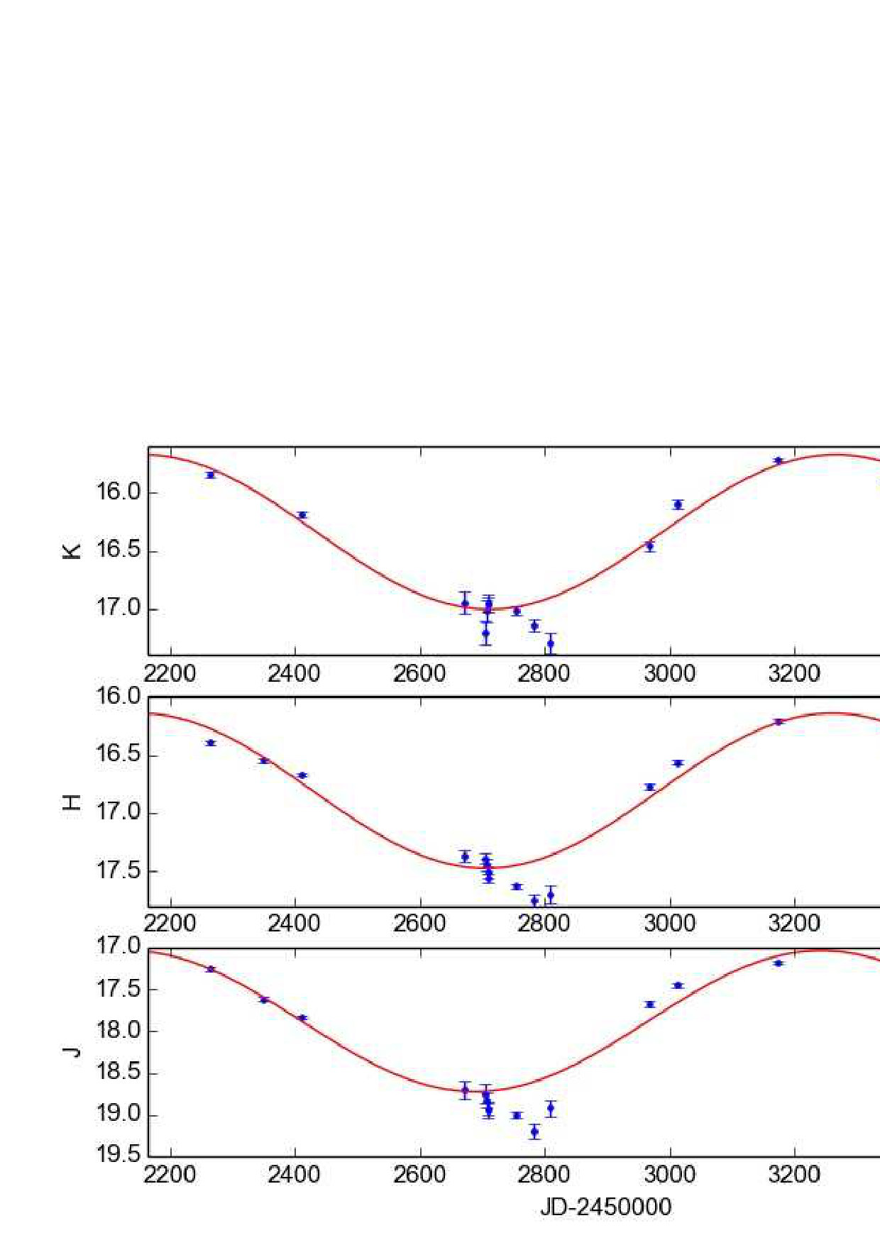 Figure 8
