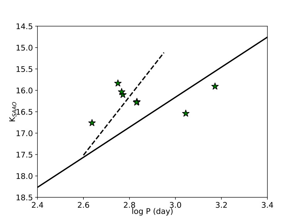 Figure 12
