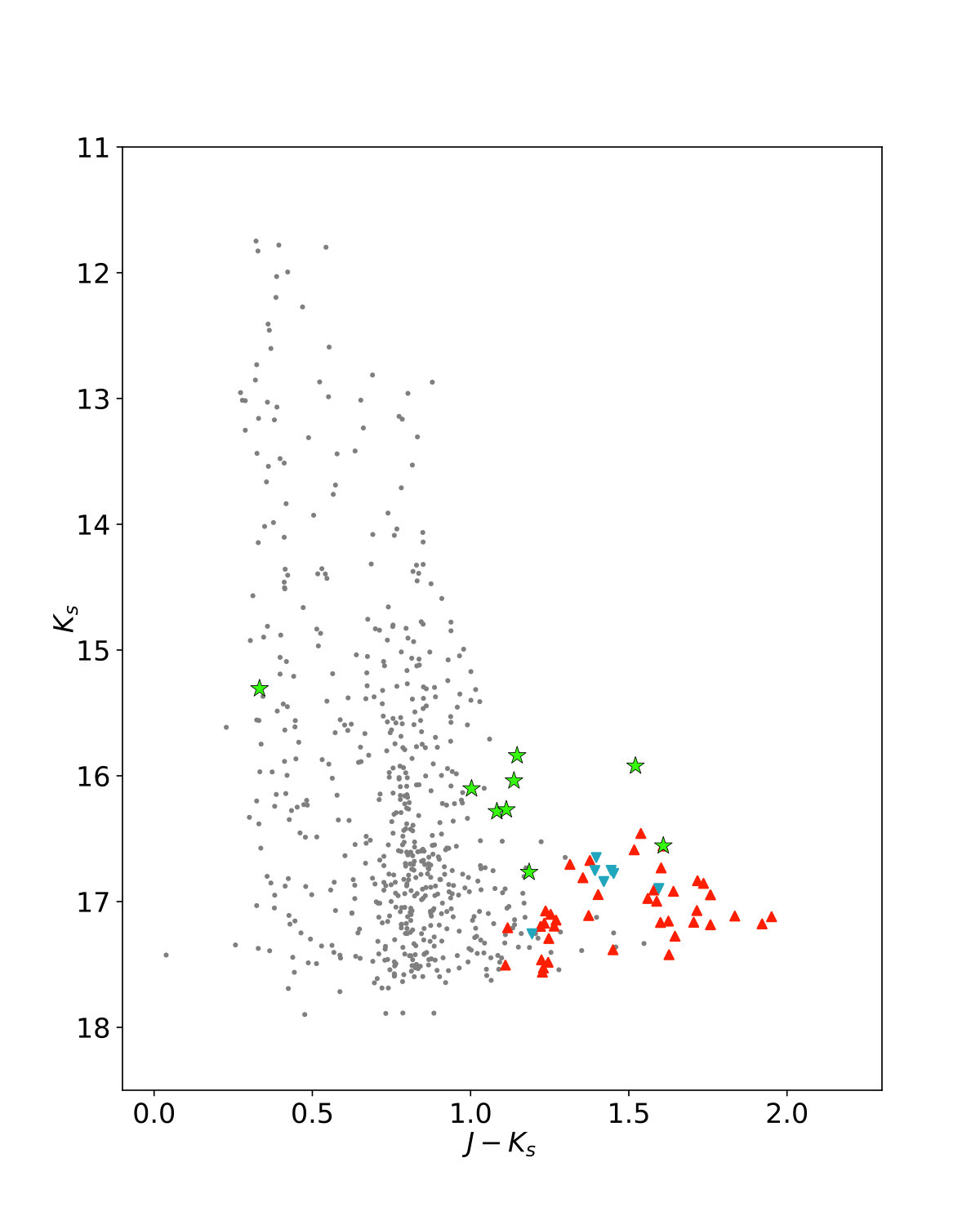 Figure 13