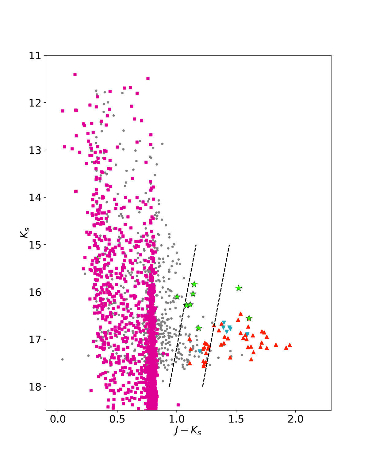 Figure 14