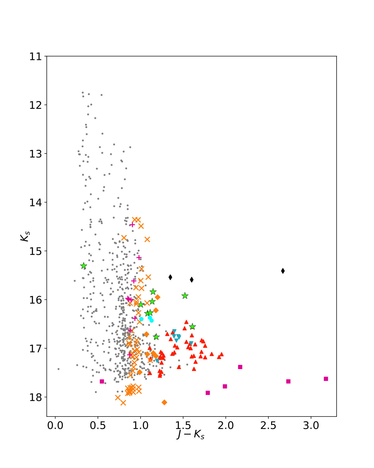 Figure 15
