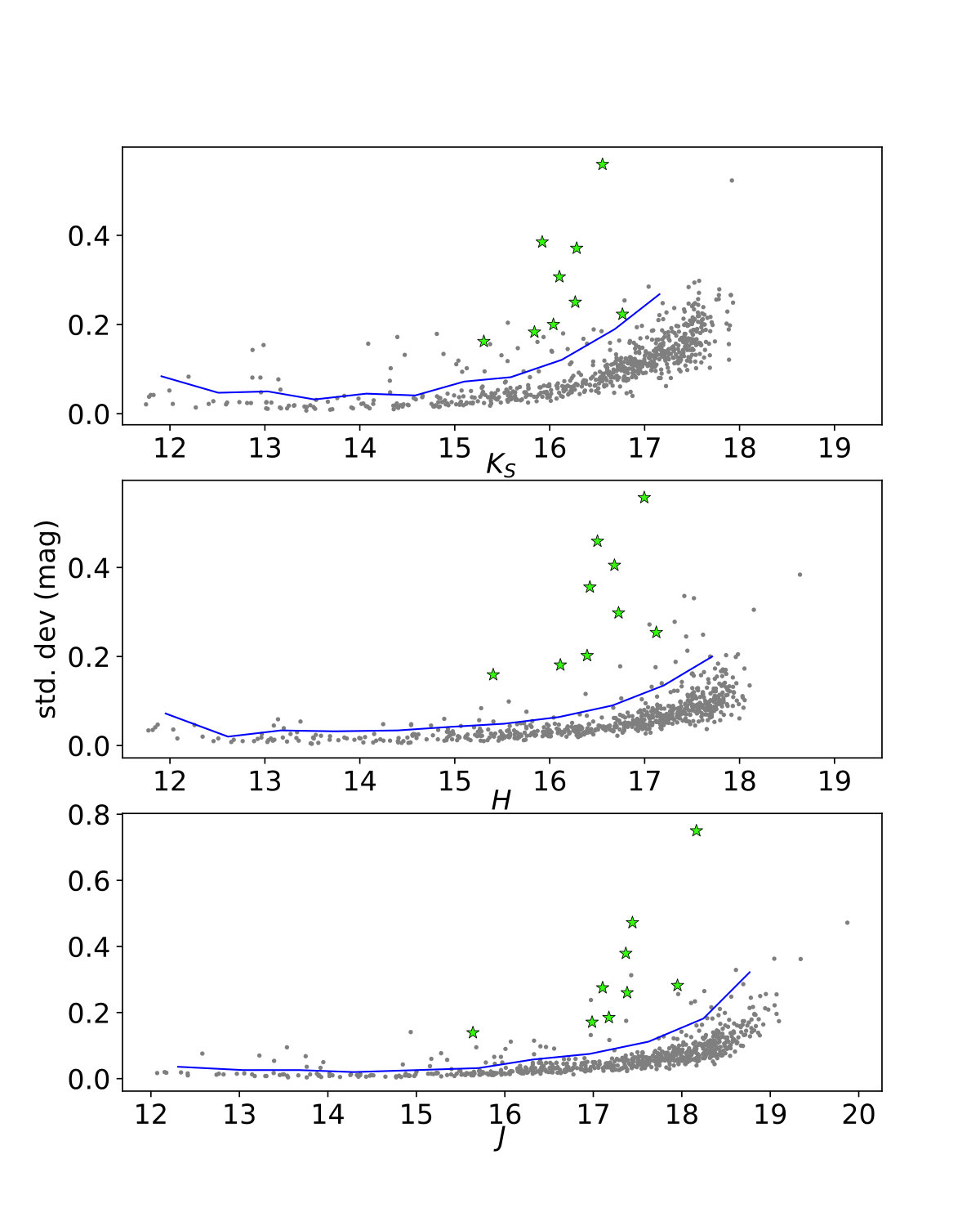 Figure 16