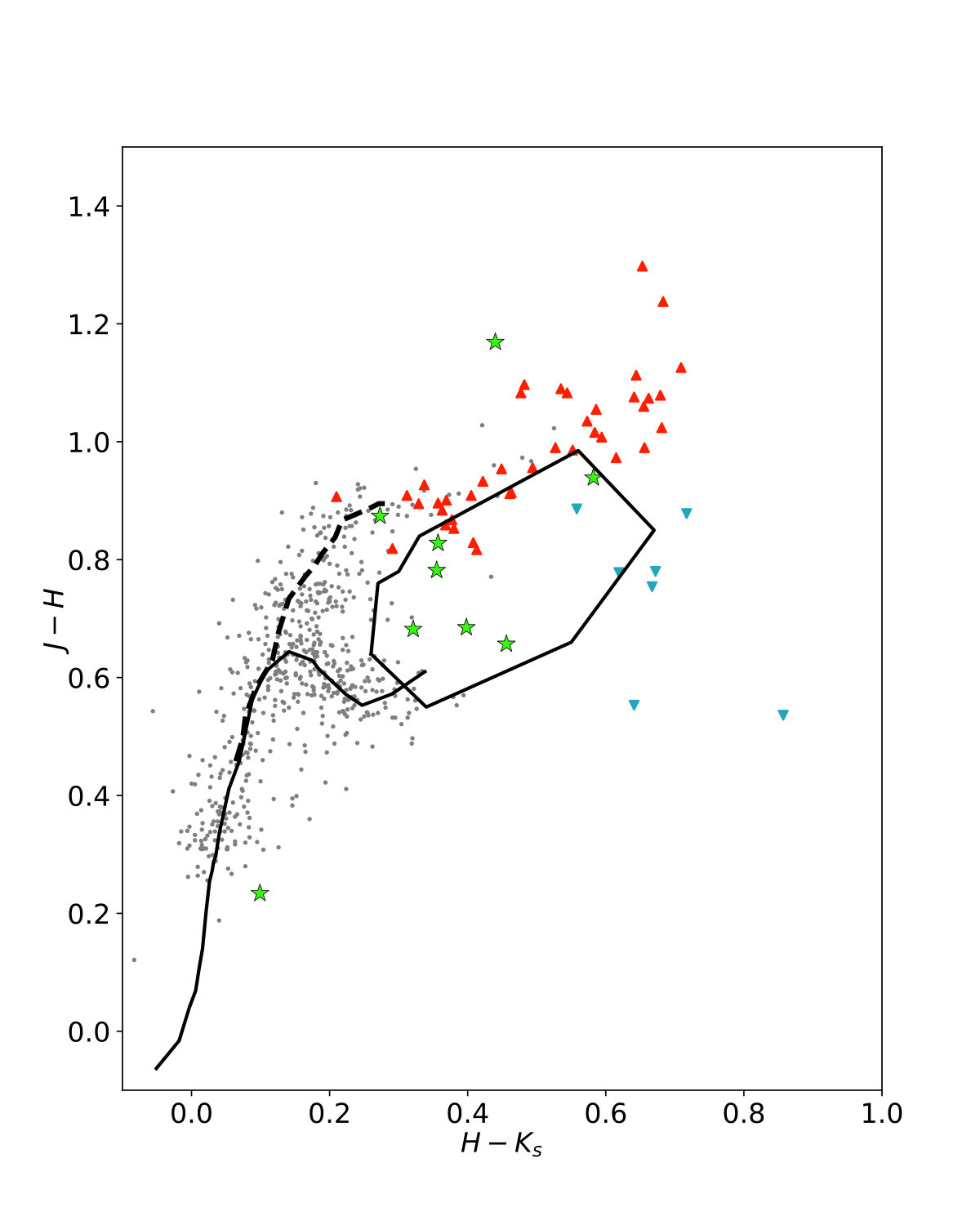 Figure 17