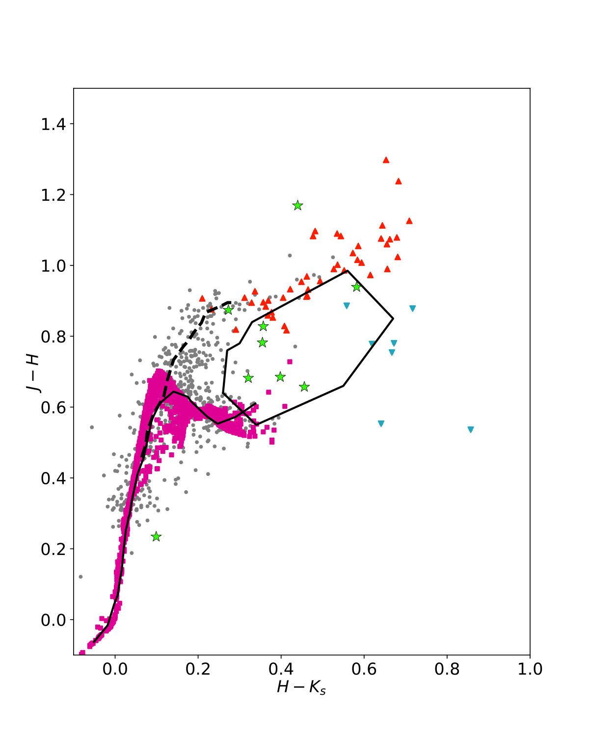 Figure 18