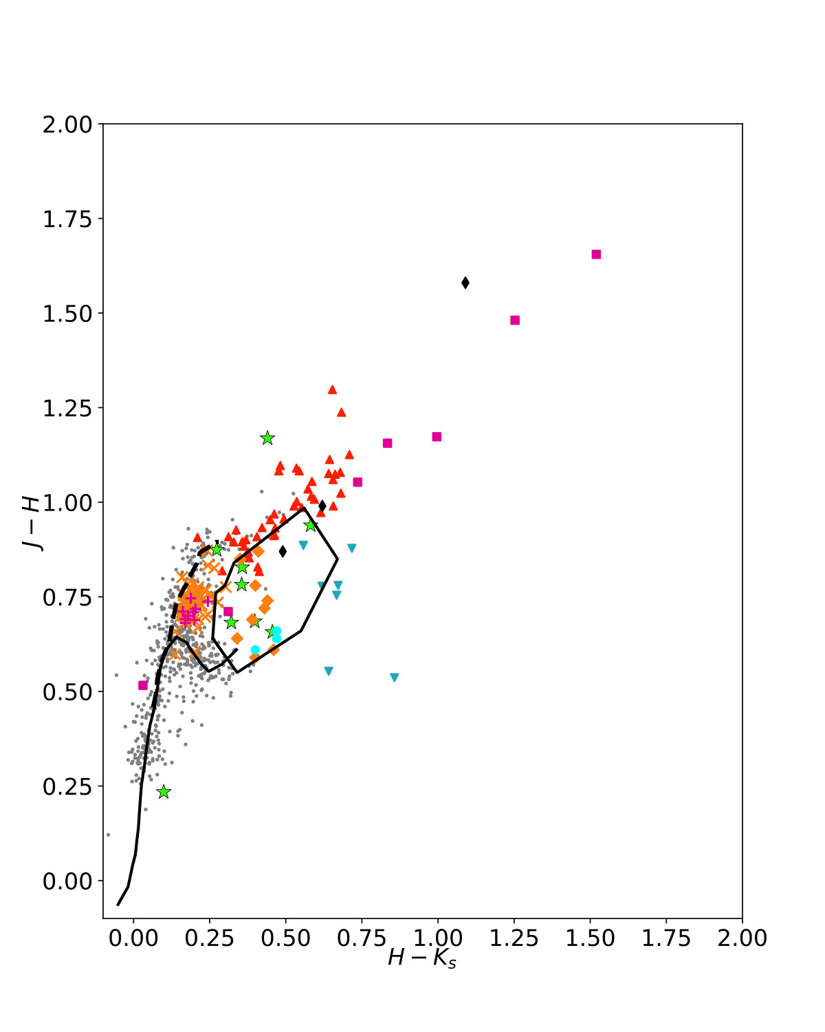 Figure 19
