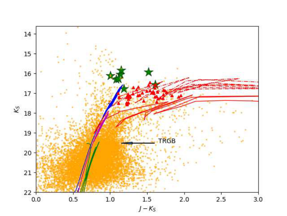 Figure 20
