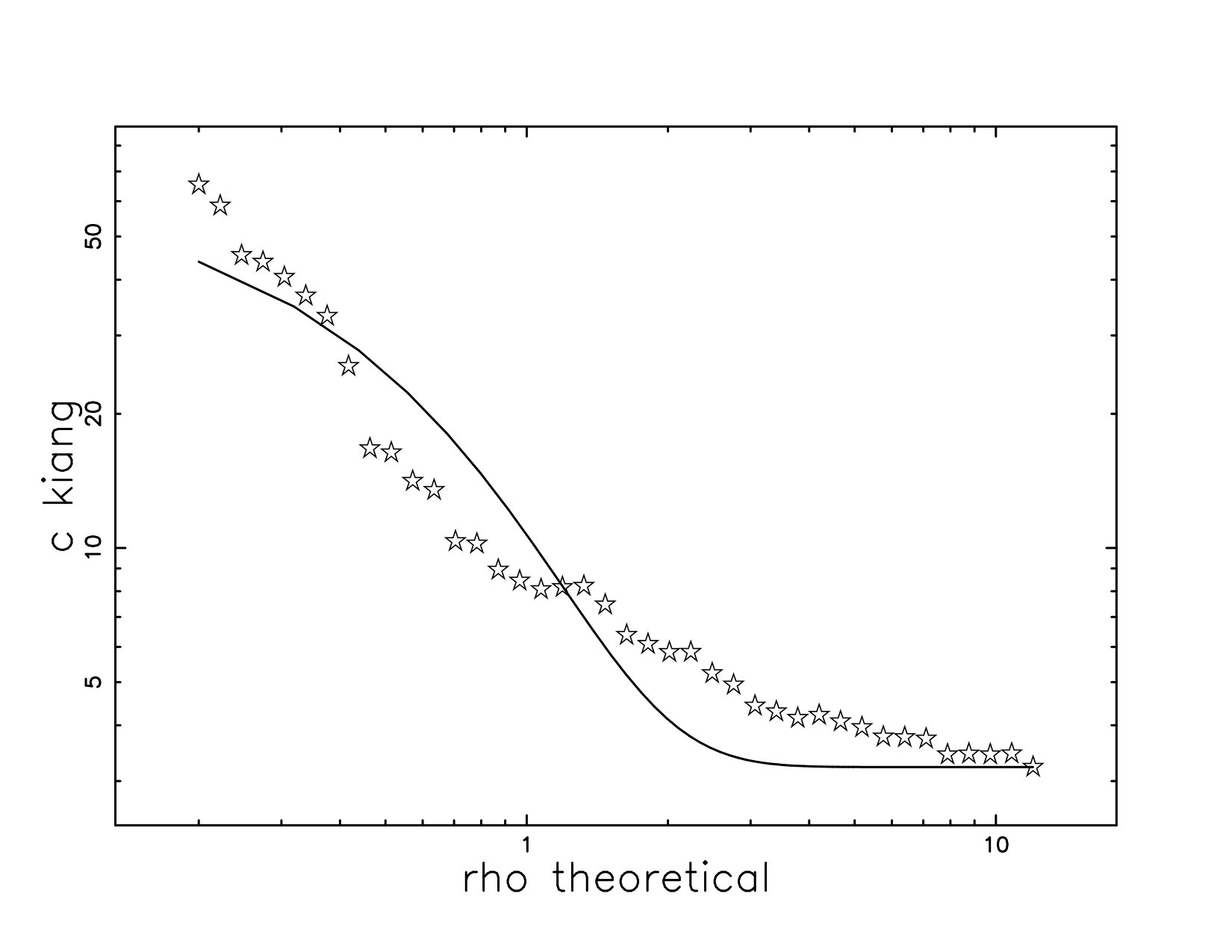 Figure 8
