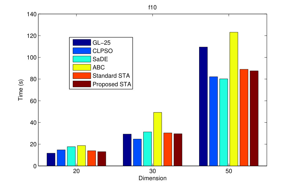 Figure 15