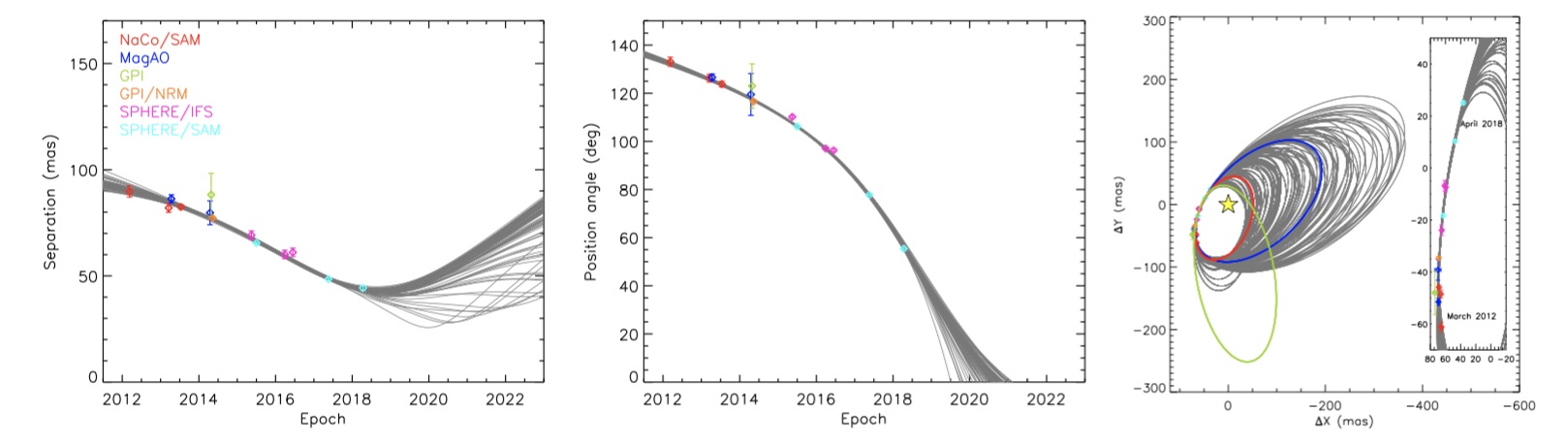 Figure 10