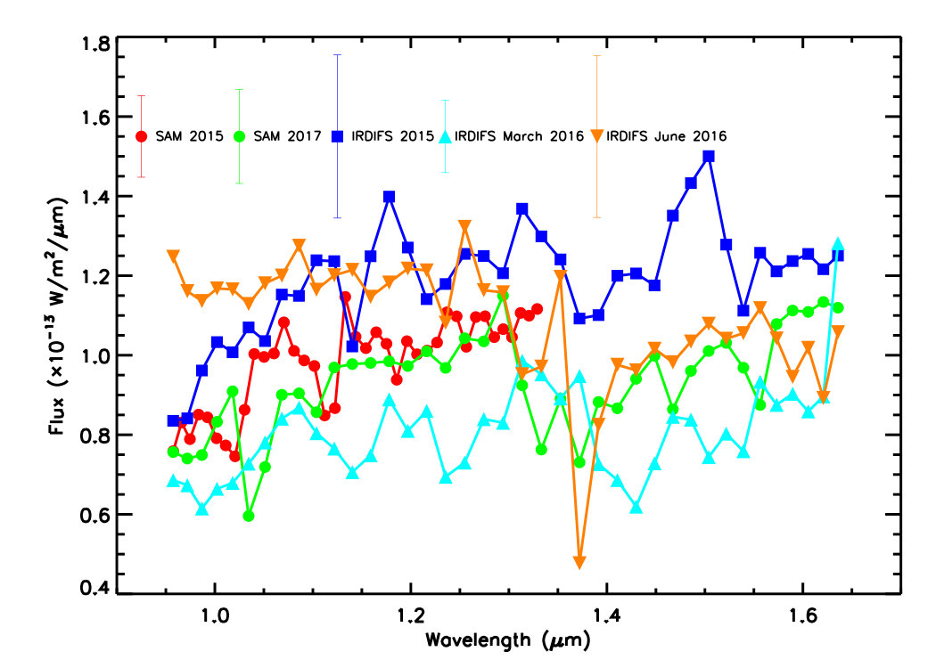 Figure 2