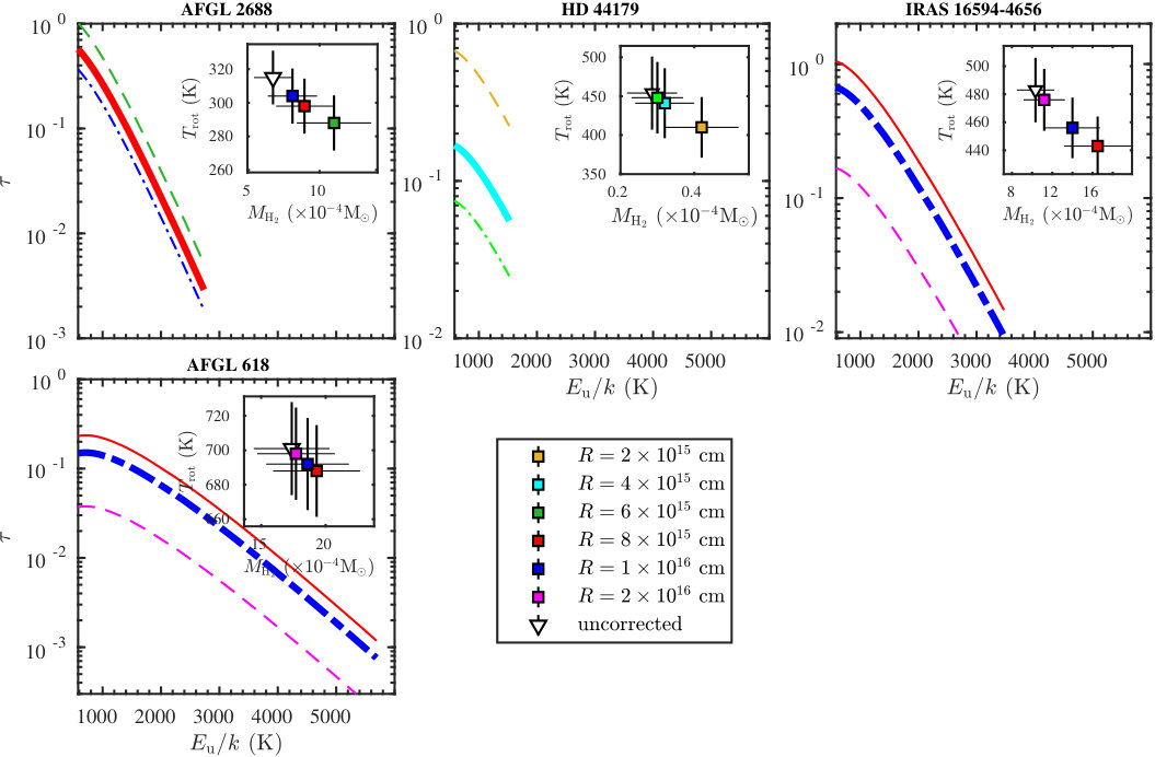 Figure 11