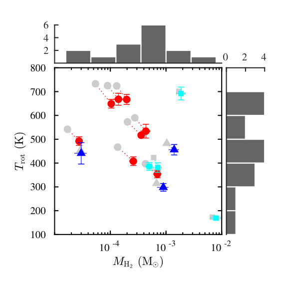 Figure 12