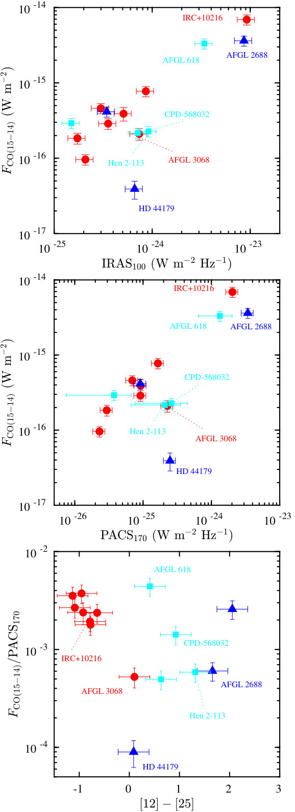 Figure 14