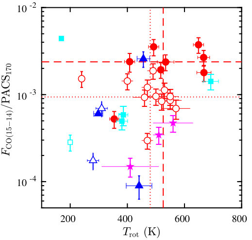 Figure 17