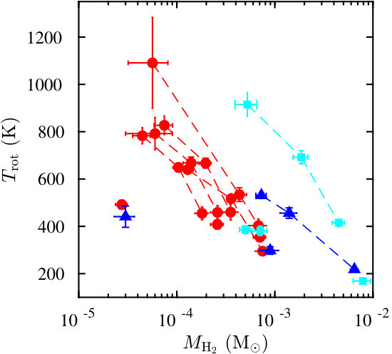 Figure 18
