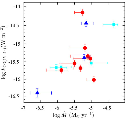 Figure 19