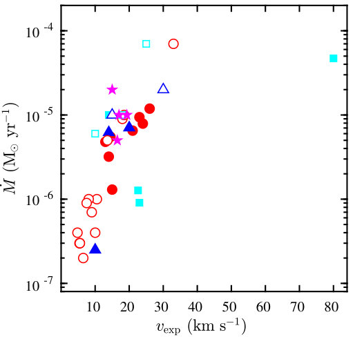 Figure 20
