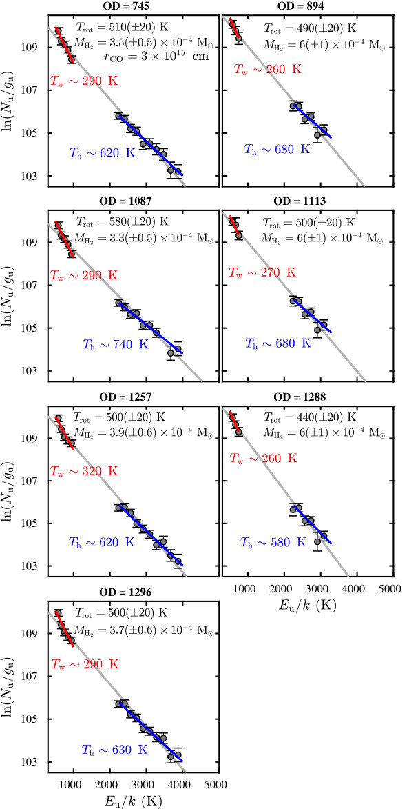 Figure 21