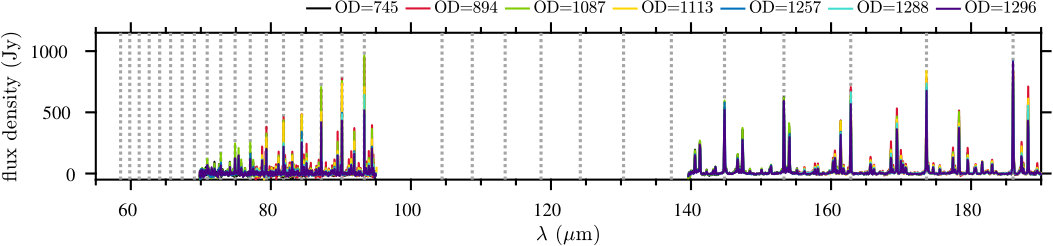 Figure 22