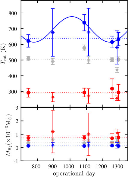 Figure 24