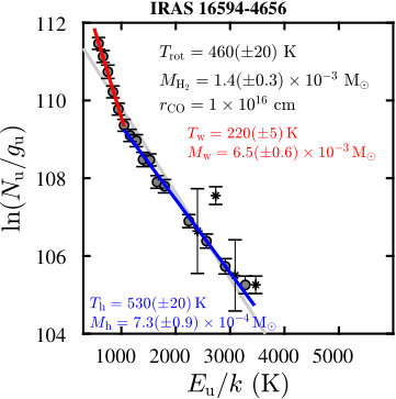Figure 25