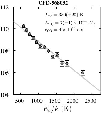 Figure 28
