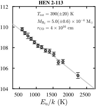 Figure 29