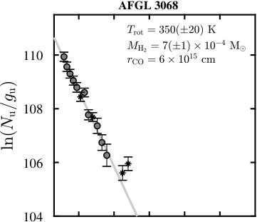 Figure 30