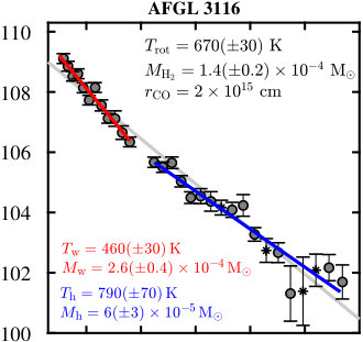 Figure 31
