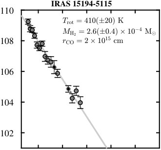 Figure 32