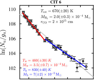 Figure 33