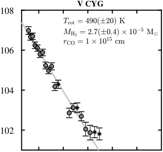Figure 34