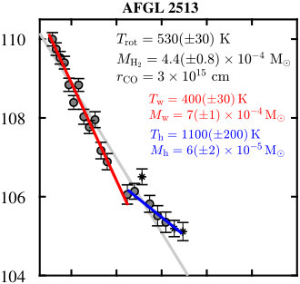 Figure 35