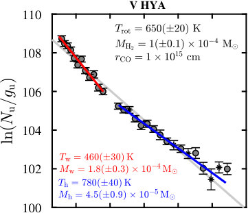 Figure 36