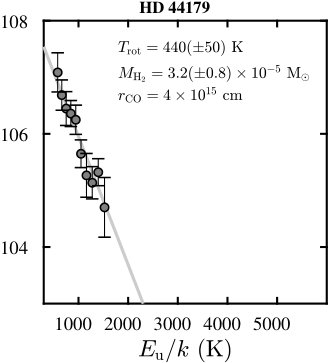 Figure 38