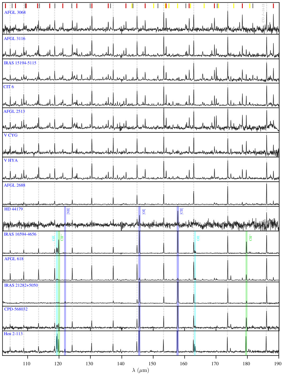 Figure 40