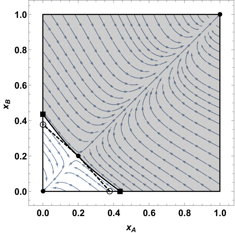 Figure 22
