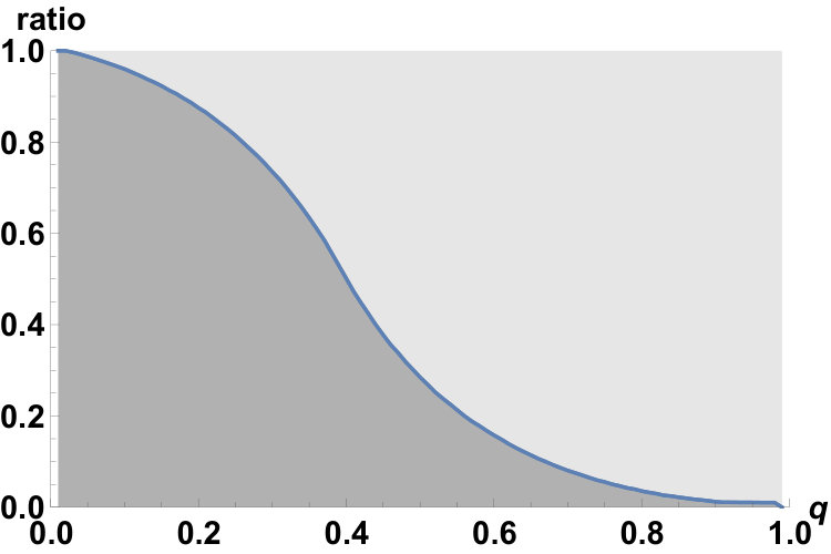 Figure 23
