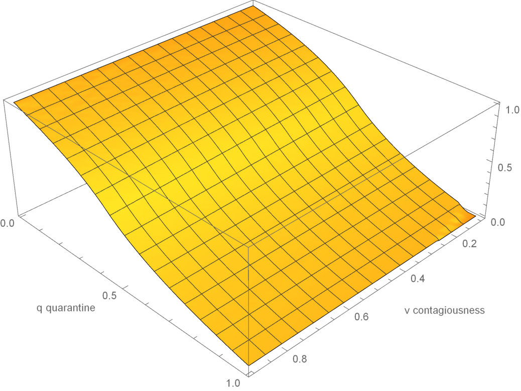 Figure 24