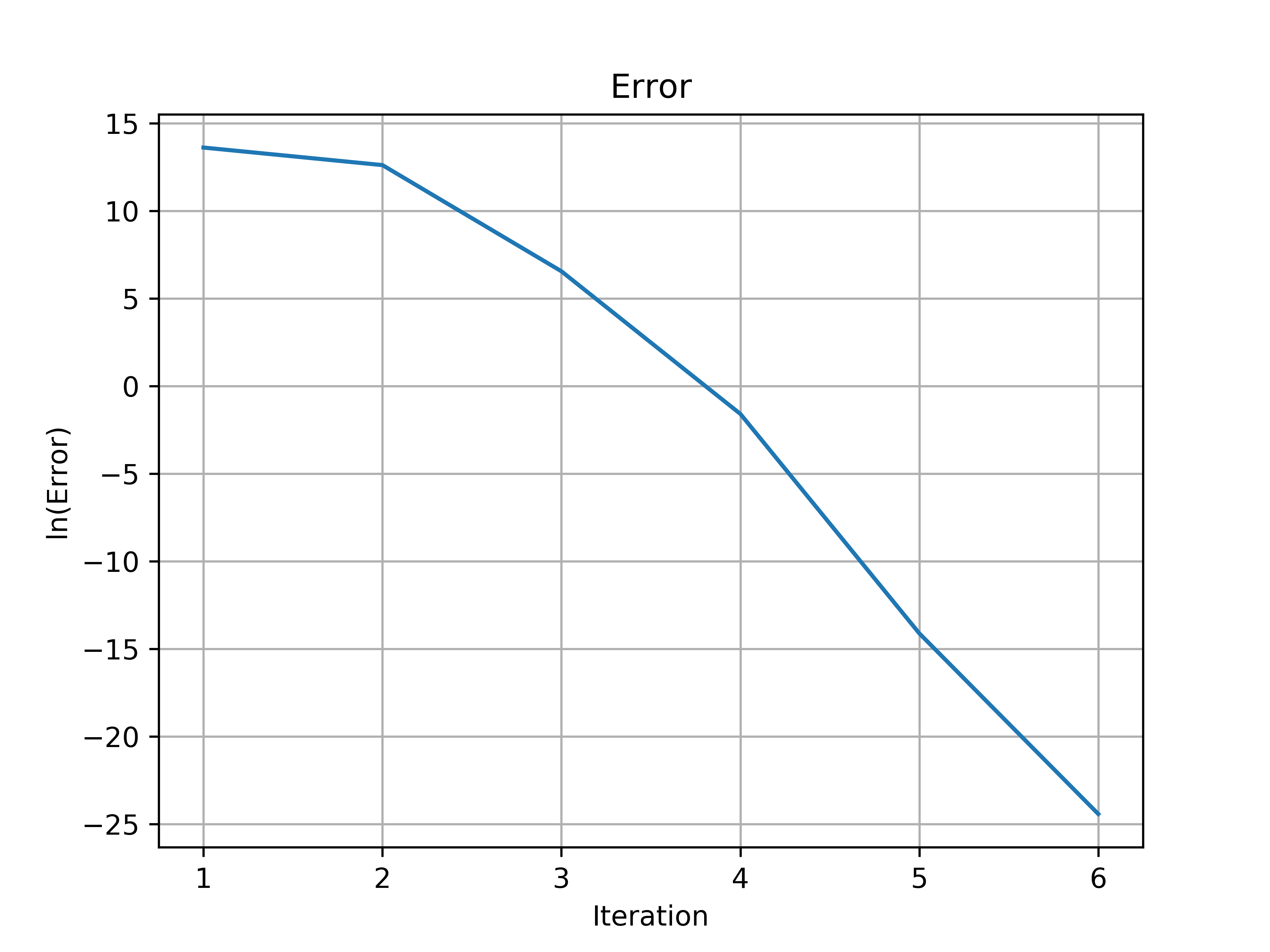 Figure 8